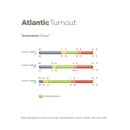 Atlantic Turnout 50g