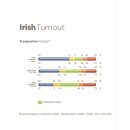 Outdoordecke Irish Turnout Light 50g Classic