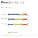 Freedom Turnout light H/N